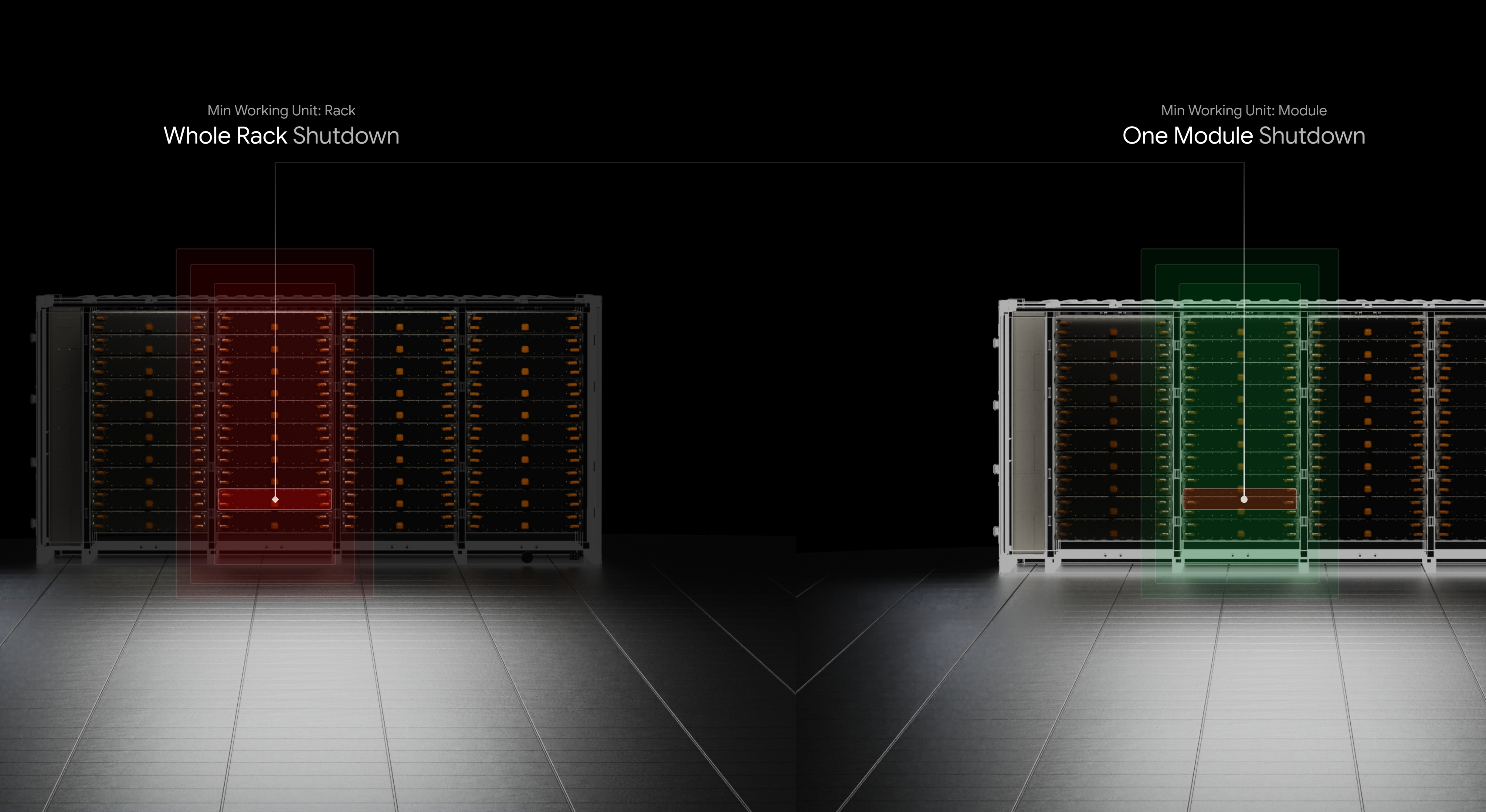 Stand-Alone Parallel Module Architecture